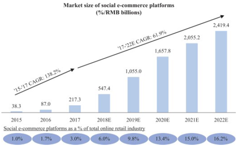 全球首家会员制跨境电商的简单介绍