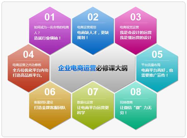 电商运营培训哪个机构好(北京电商运营培训哪个机构好)