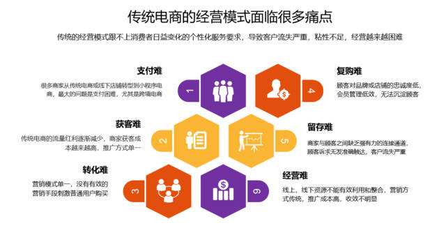 电商运营模式(电商运营模式分析)