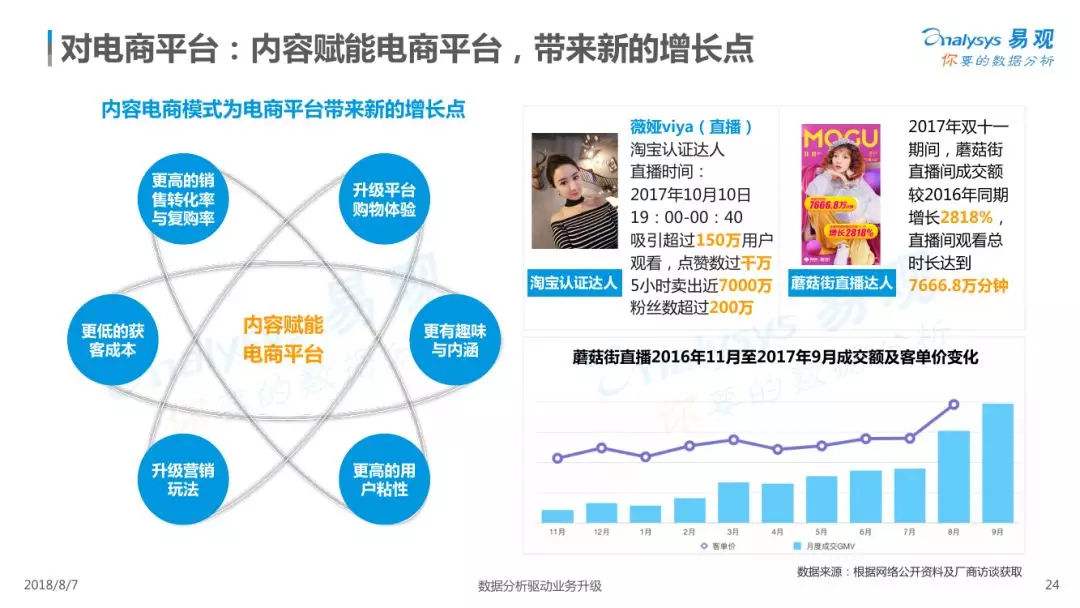 电商运营模式(电商运营模式分析)