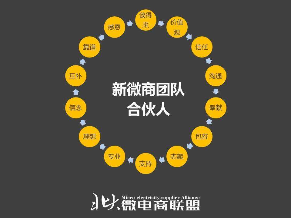 电商与微商的区别(微商和电商有什么区别?)