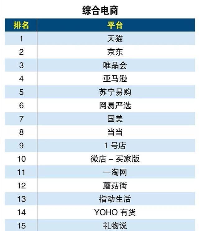 电商有哪些