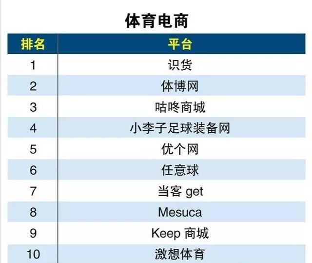 电商有哪些