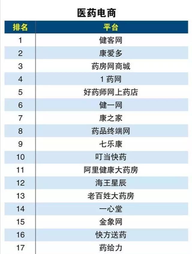 电商有哪些