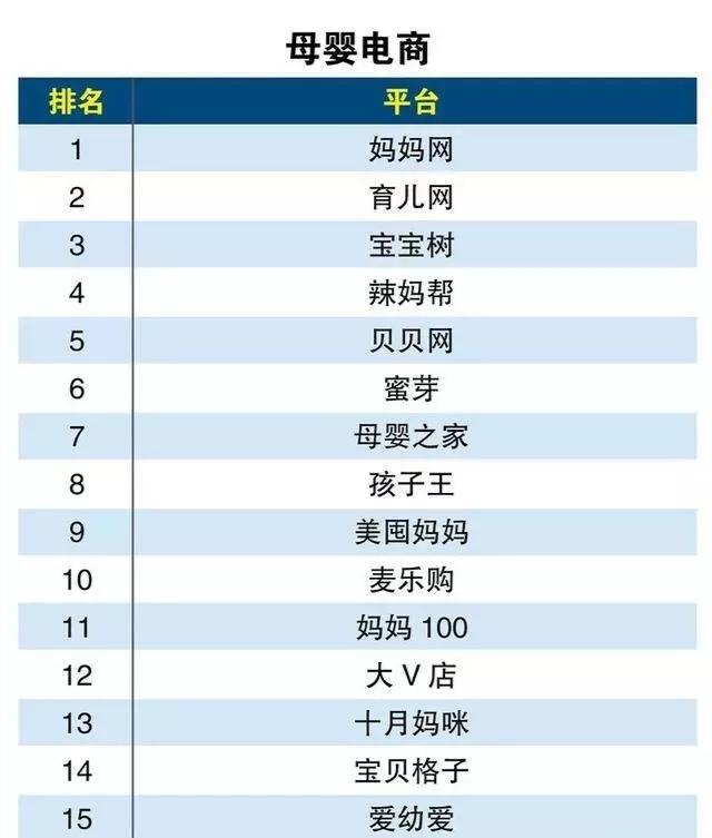 电商有哪些