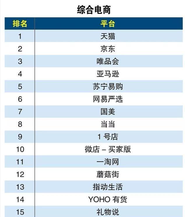 电商有哪些