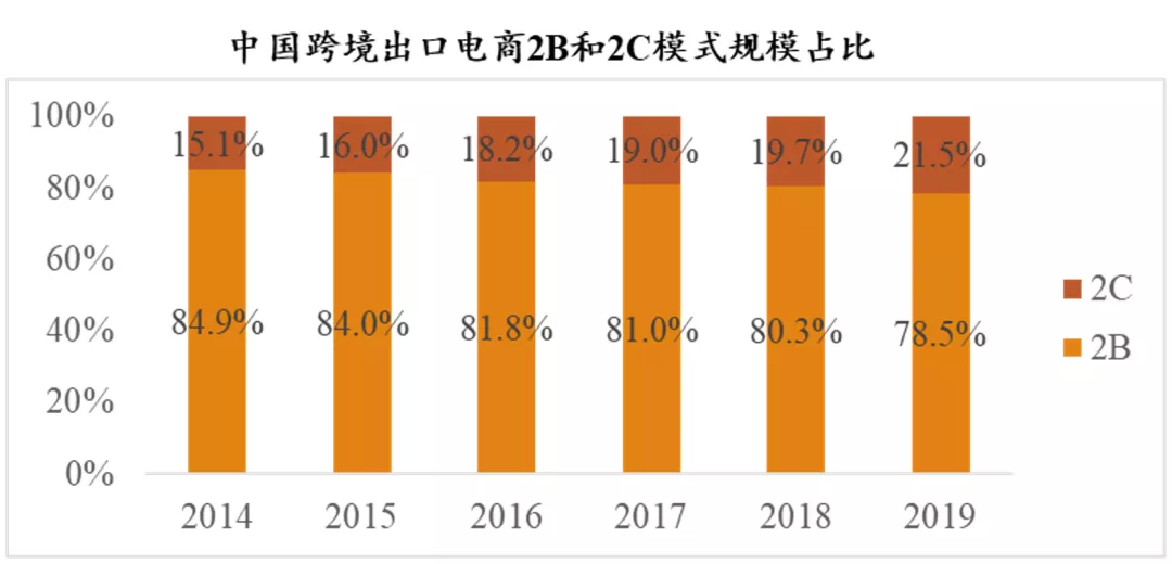 跨境电商股票(跨境电商股票股吧)