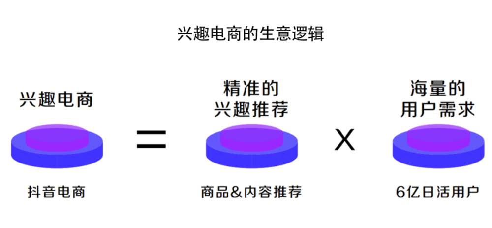电商营销模式(抖音电商营销模式)