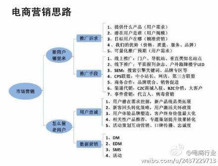电商营销模式(抖音电商营销模式)