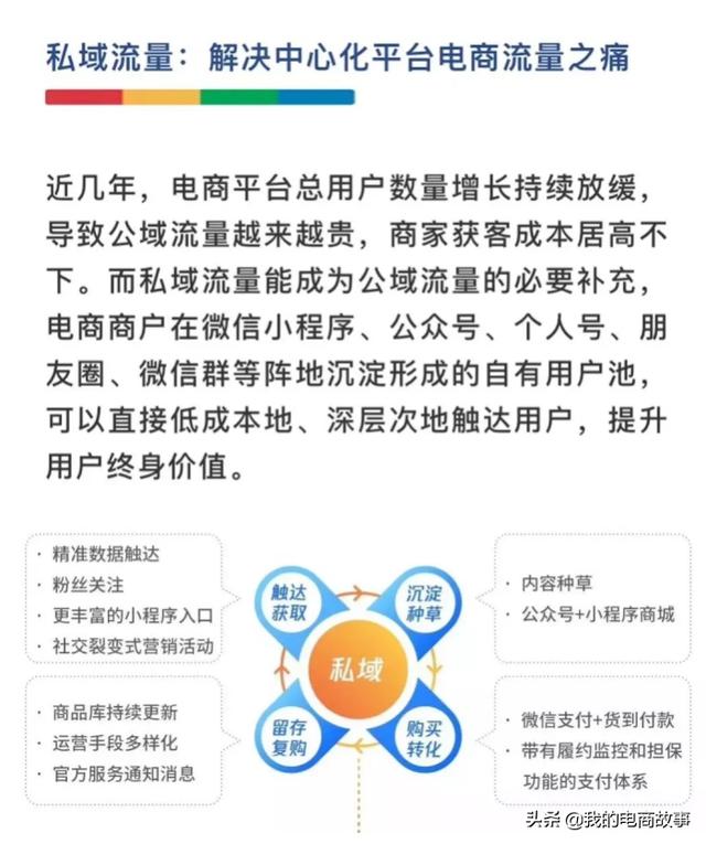 什么是私域电商?