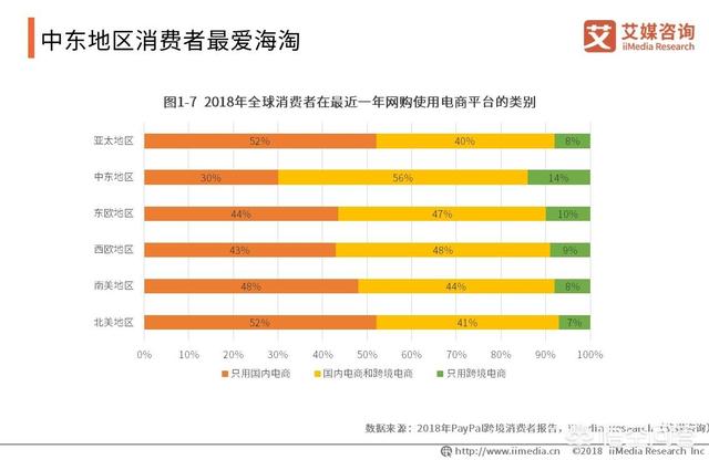 2019跨境电商该如何规划?