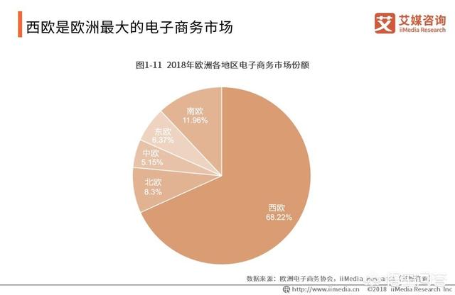 2019跨境电商该如何规划?