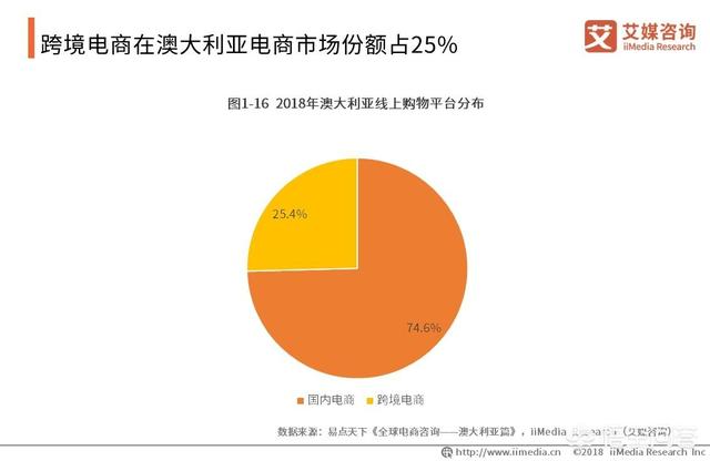 2019跨境电商该如何规划?