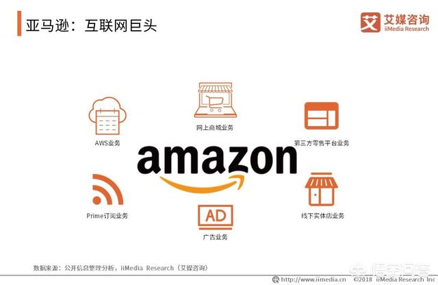 2019跨境电商该如何规划?