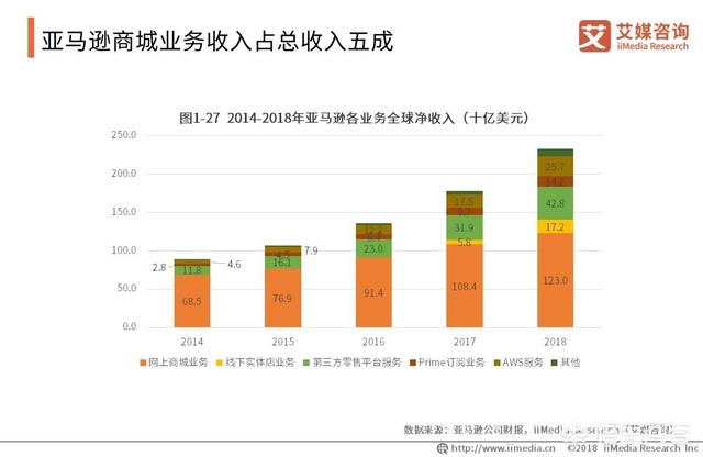 2019跨境电商该如何规划?
