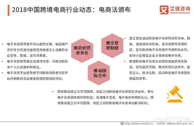 2019跨境电商该如何规划?
