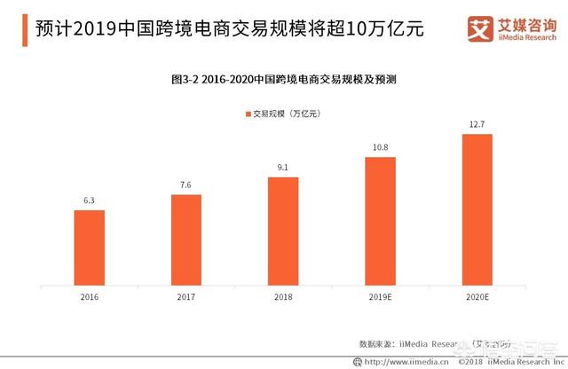 2019跨境电商该如何规划?