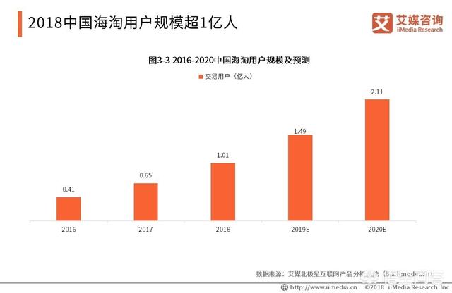 2019跨境电商该如何规划?
