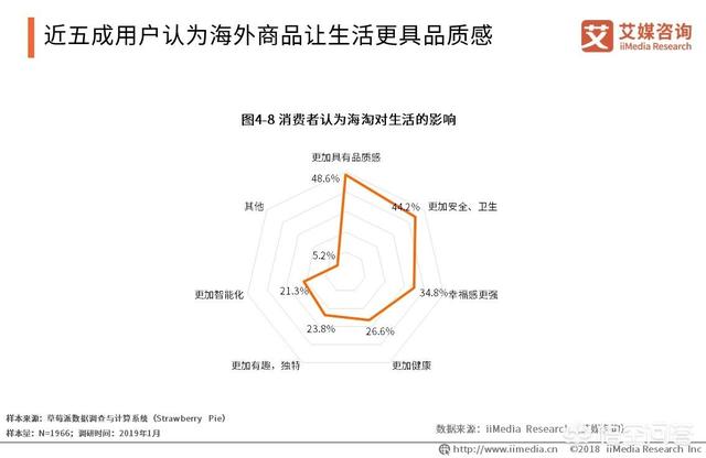 2019跨境电商该如何规划?