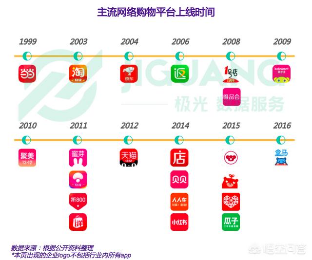 想问一下哪个线上购物平台比较好？