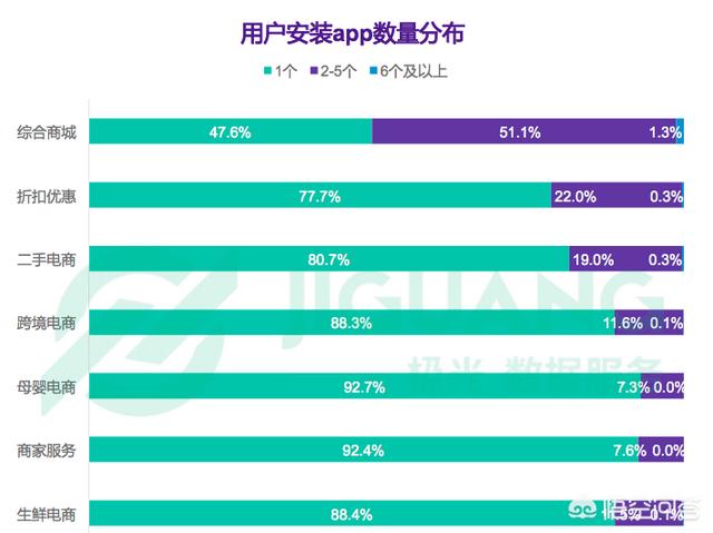 想问一下哪个线上购物平台比较好？