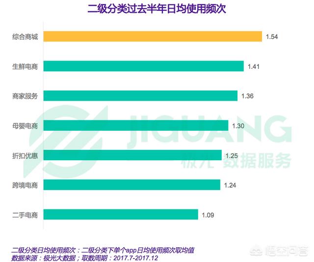 想问一下哪个线上购物平台比较好？
