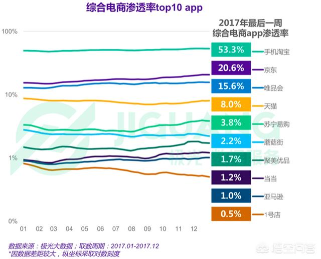 想问一下哪个线上购物平台比较好？
