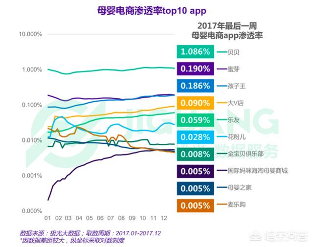 想问一下哪个线上购物平台比较好？
