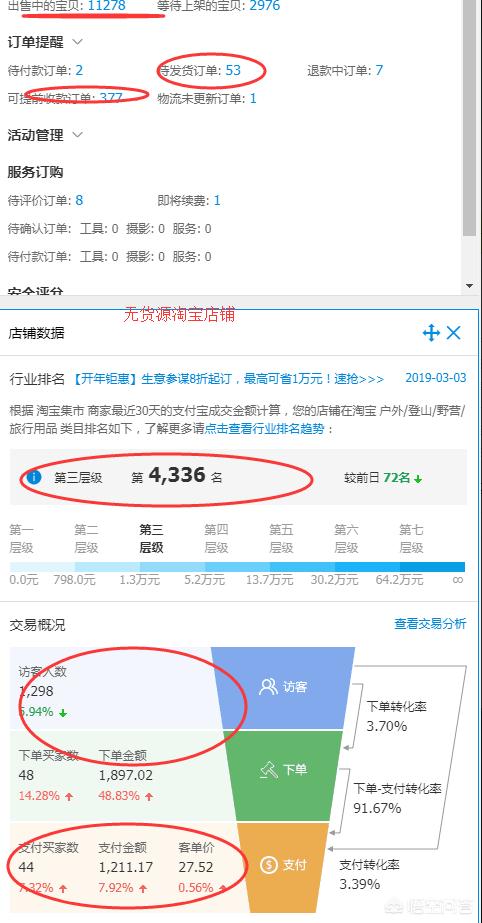 开网店一般要多少钱？开网店需要什么条件？