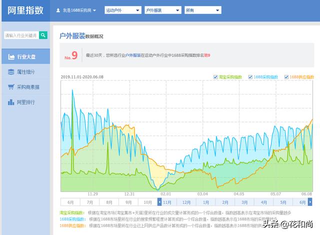 电商小白,如何运营一家淘宝店?