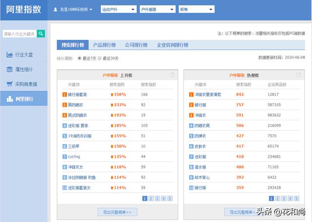 电商小白,如何运营一家淘宝店?