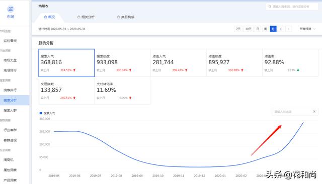电商小白,如何运营一家淘宝店?