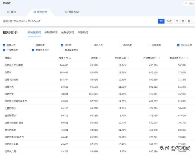 电商小白,如何运营一家淘宝店?