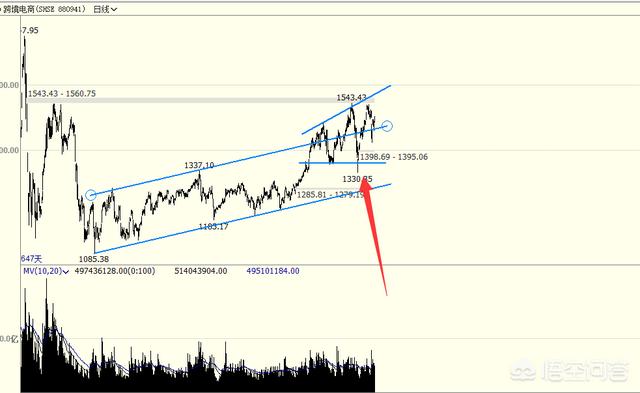 2018年跨境电商的走势如何?