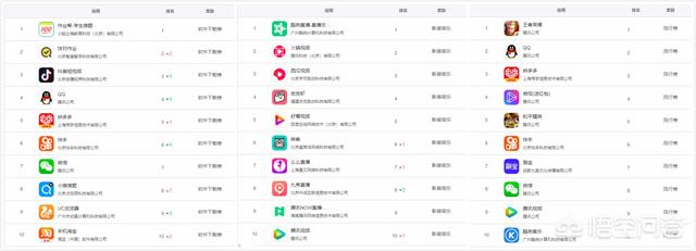 现在有什么app国内火，国外几乎没有？