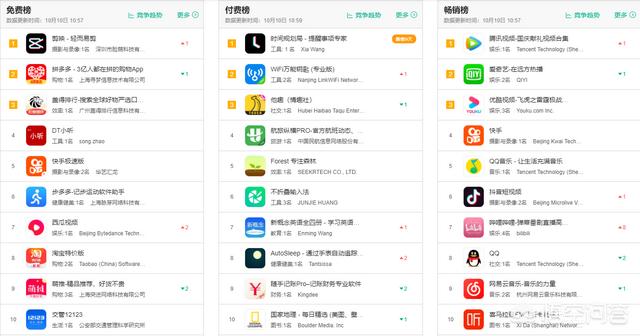 现在有什么app国内火，国外几乎没有？