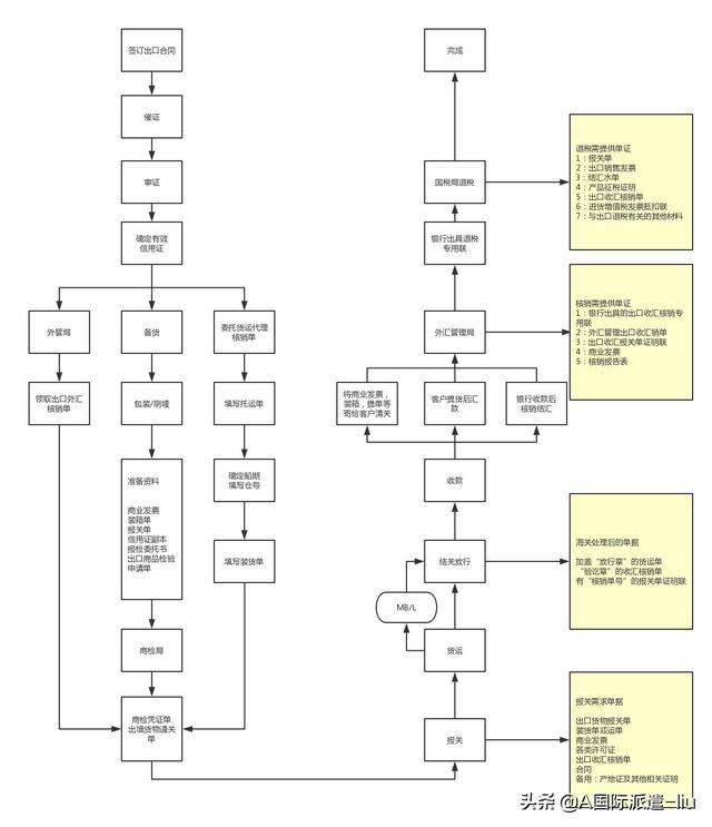 外贸出口综合服务平台前景如何？