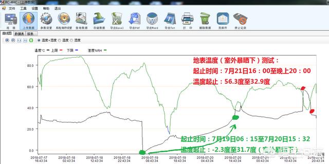 想问一下土鸡做电商怎么去保存运送？