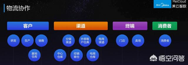 网上买的电器和实体店有什么区别,为什么有的是电商专供?