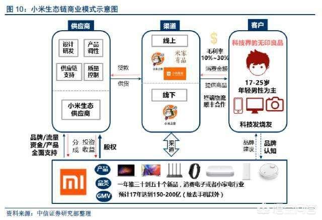 网上买的电器和实体店有什么区别,为什么有的是电商专供?