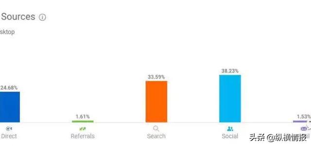 外贸独立站如何选品？