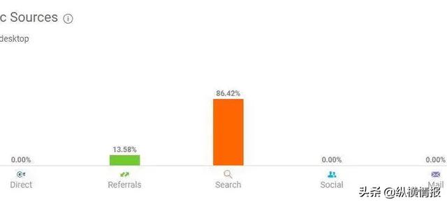 外贸独立站如何选品？