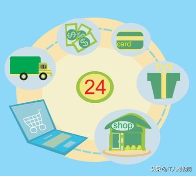 电子商务是什么,现在学习还有前景吗?