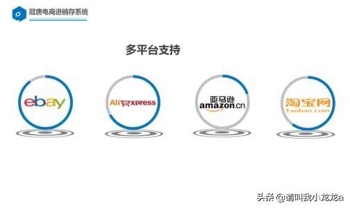 除了四大，跨境电商平台有哪些？