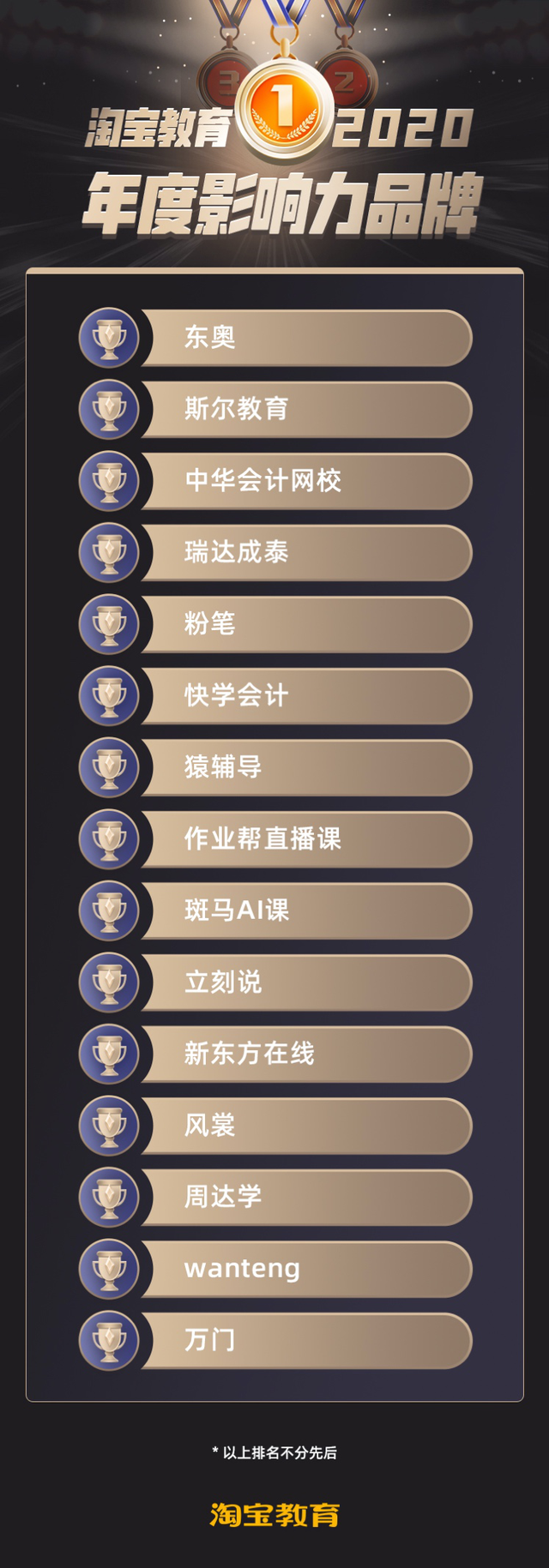 35家机构获评淘宝教育“2020年度行业榜”，东奥、猿辅导在列