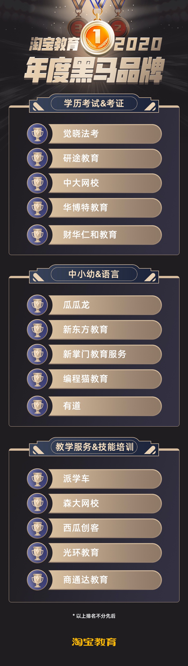 35家机构获评淘宝教育“2020年度行业榜”，东奥、猿辅导在列