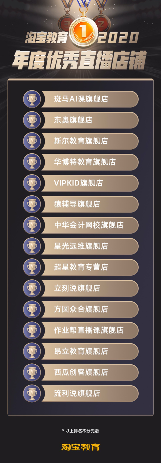 35家机构获评淘宝教育“2020年度行业榜”，东奥、猿辅导在列