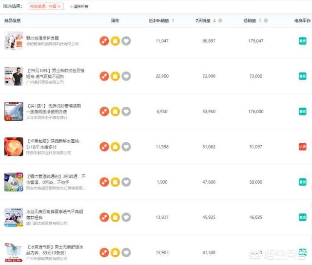 二类电商投放各大媒体平台有什么区别？