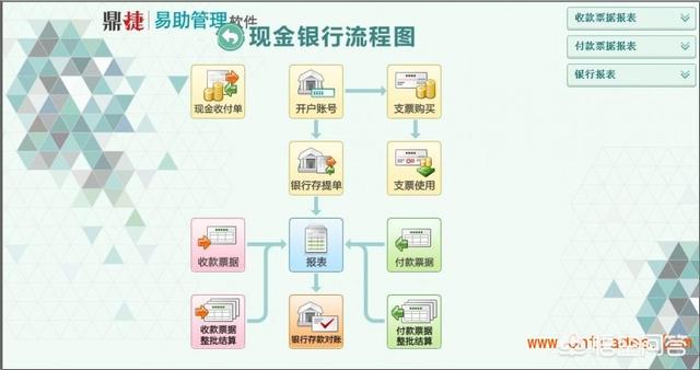 有什么erp软件推荐？