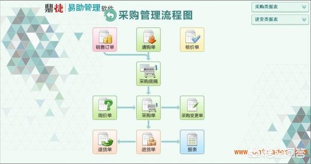 有什么erp软件推荐？